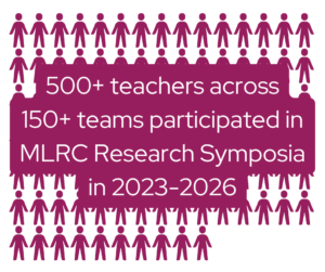 A grid of numerous icons of people with the text 200+ teachers across 71 teams participated in MLRC Research Symposia in 2025-26