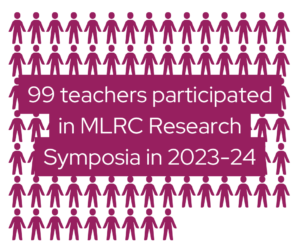 A grid of numerous icons of people with the text 99 teachers participated in MLRC Research Symposia in 2023-24