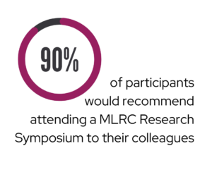 90% of participants would recommend attending a MLRC Research Symposium to their colleagues